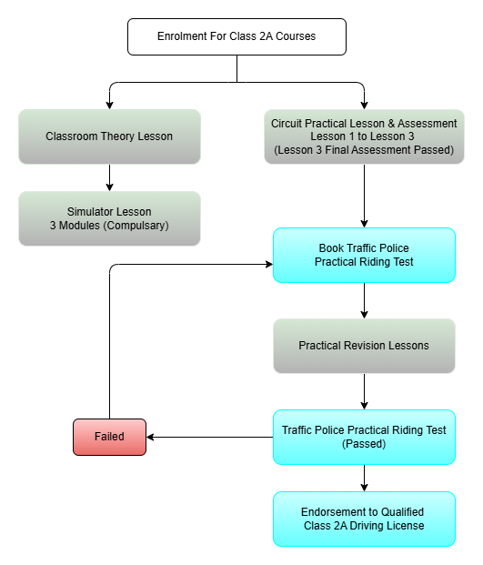 Class 2A Course Outline