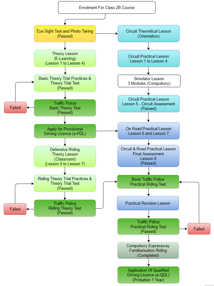Class 2B Course Outline